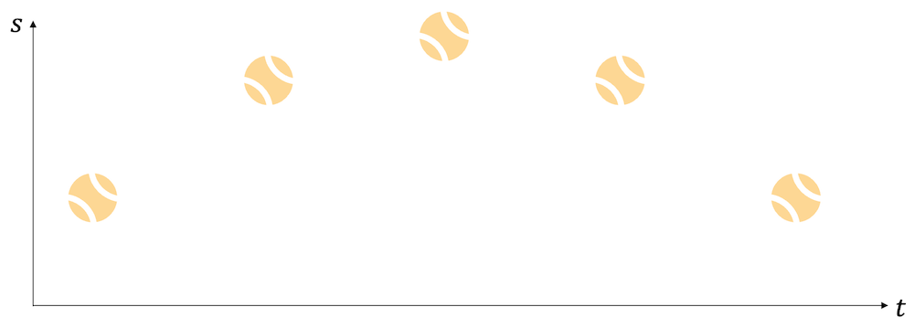 Senkrechter Wurf eines Balls über die Zeit