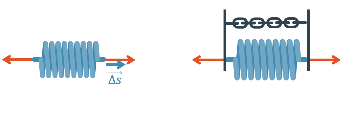 Arbeit (Spannarbeit)