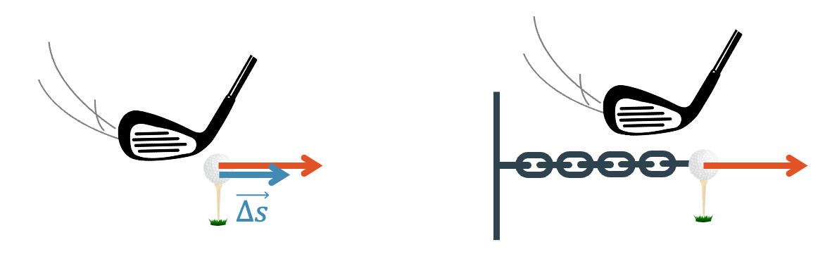 Arbeit (Beschleunigungsarbeit)