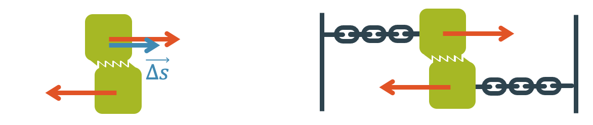 Arbeit (Reibungsarbeit)