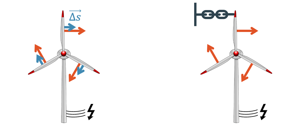 Arbeit (elektrische Arbeit)