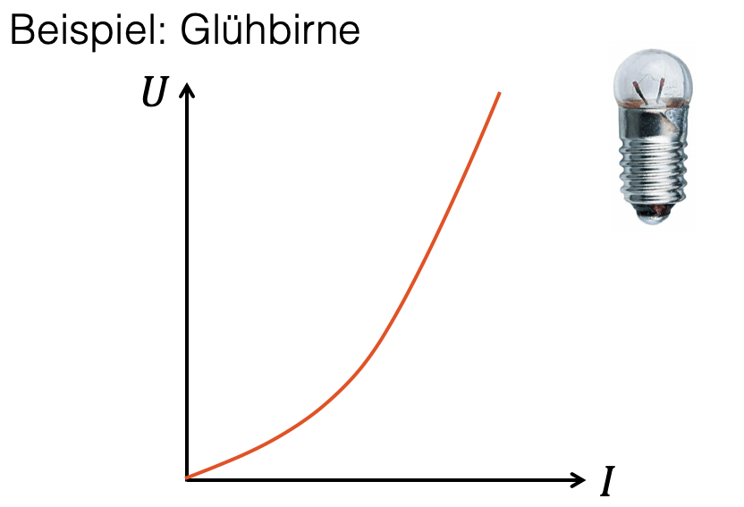 Ohm'sches Gesetz (Glühbirne)