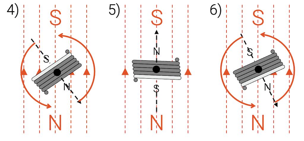 Funktionsweise Elektromotor