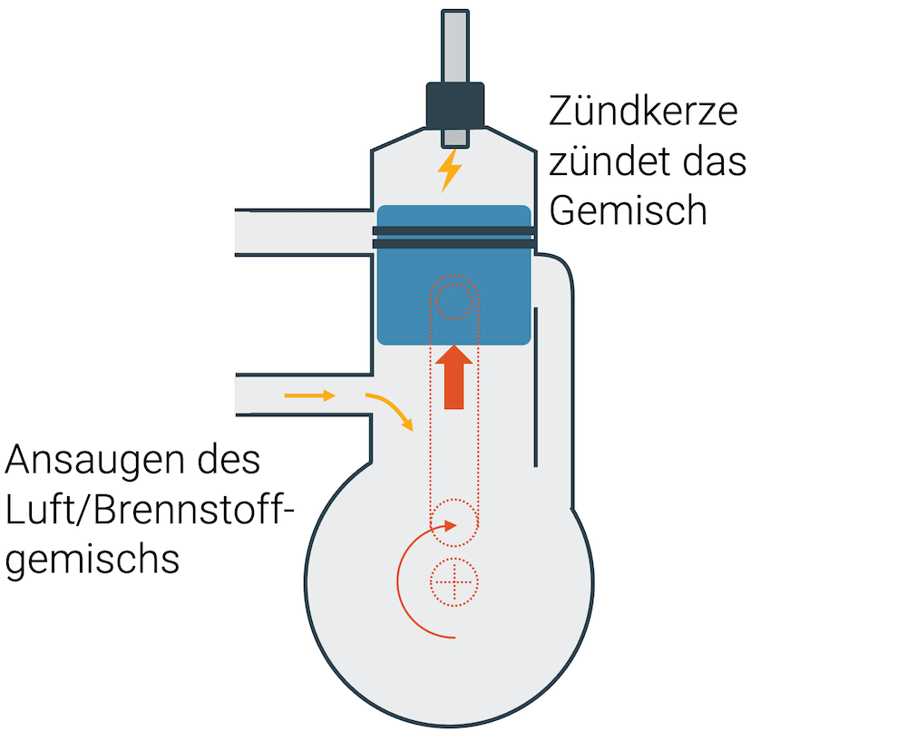 Zweitakt-Motor (Otto-Kreisprozess)