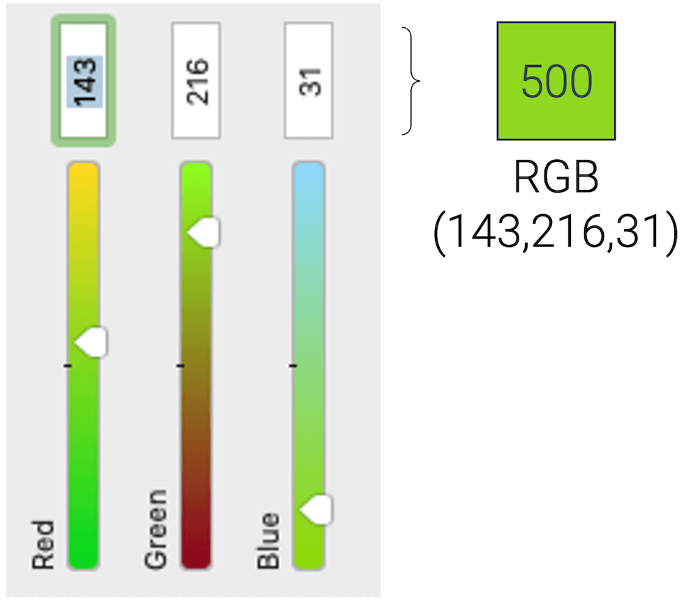 Farbsehen (Zapfen, RGB)