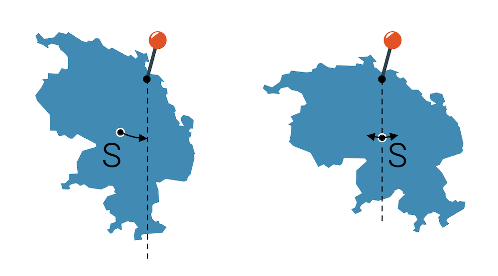 Schwerpunkt bestimmen mit der Hängemethode