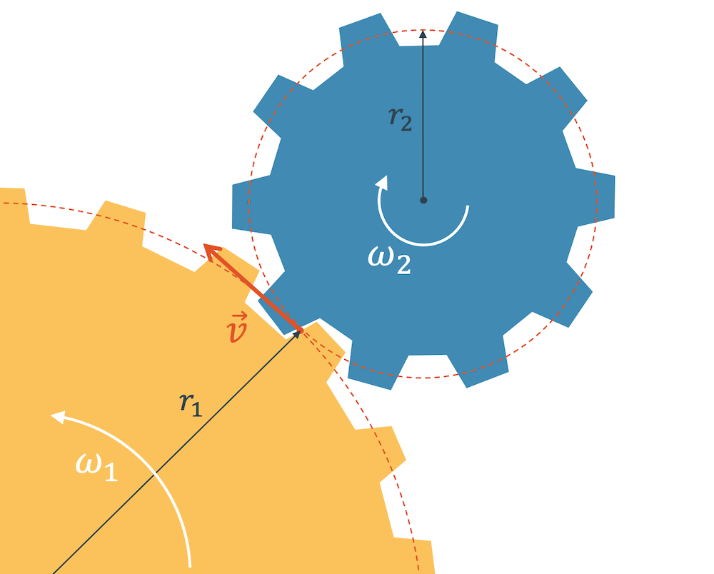 Kreisbewegung: Winkelgeschwindigkeit von Zahnräder