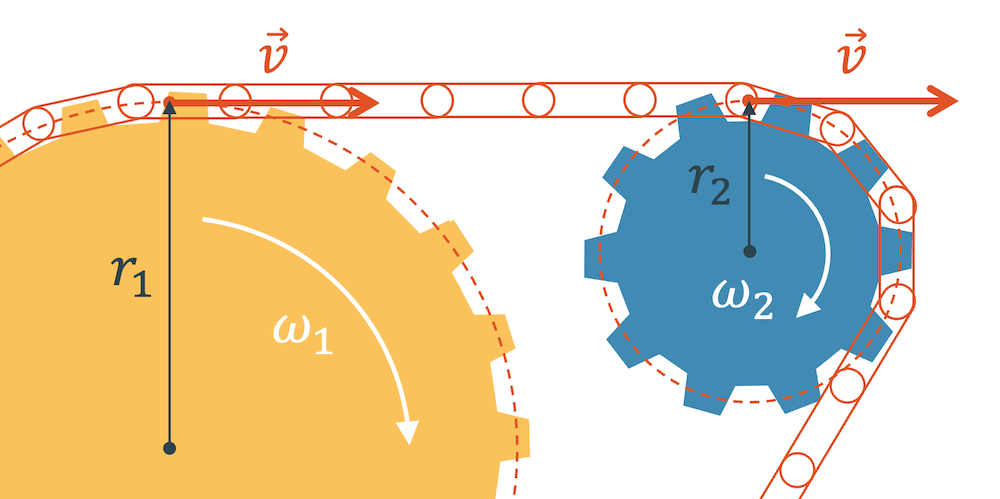 Kreisbewegung: Winkelgeschwindigkeit von Zahnräder mit Kette
