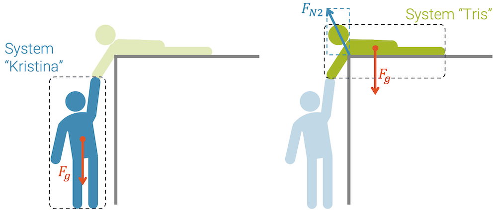 Im Filmausschnitt hält Tris die Kristina zurück und verhindert ihren Fall.