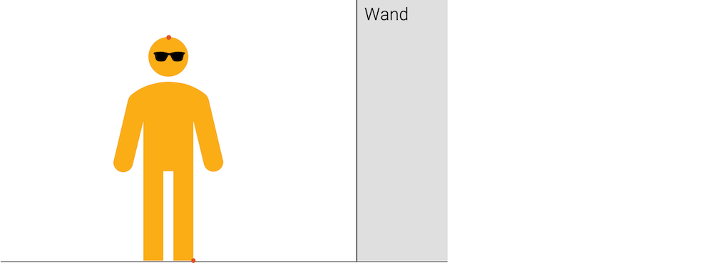 Wie gross muss der Spiegel an der Wand sein, damit Michael sich von Kopf bis Fuss im Spiegel anschauen kann?