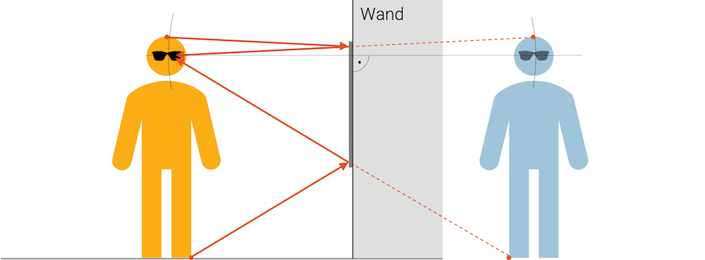 Michael sieht sich im Spiegel von Kopf bis Fuss. Der Spiegel ist genau halb so gross, wie er.
