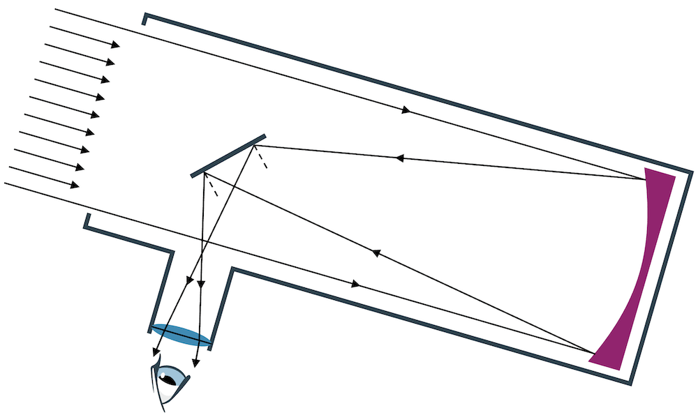 Prinzip des Newton-Teleskops