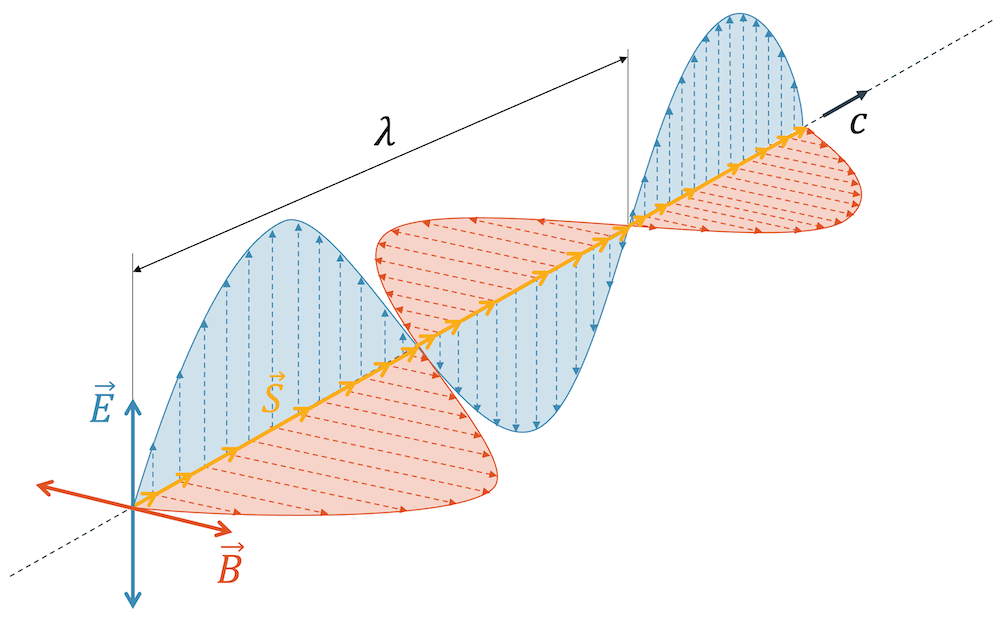 Elektromagnetische Welle
