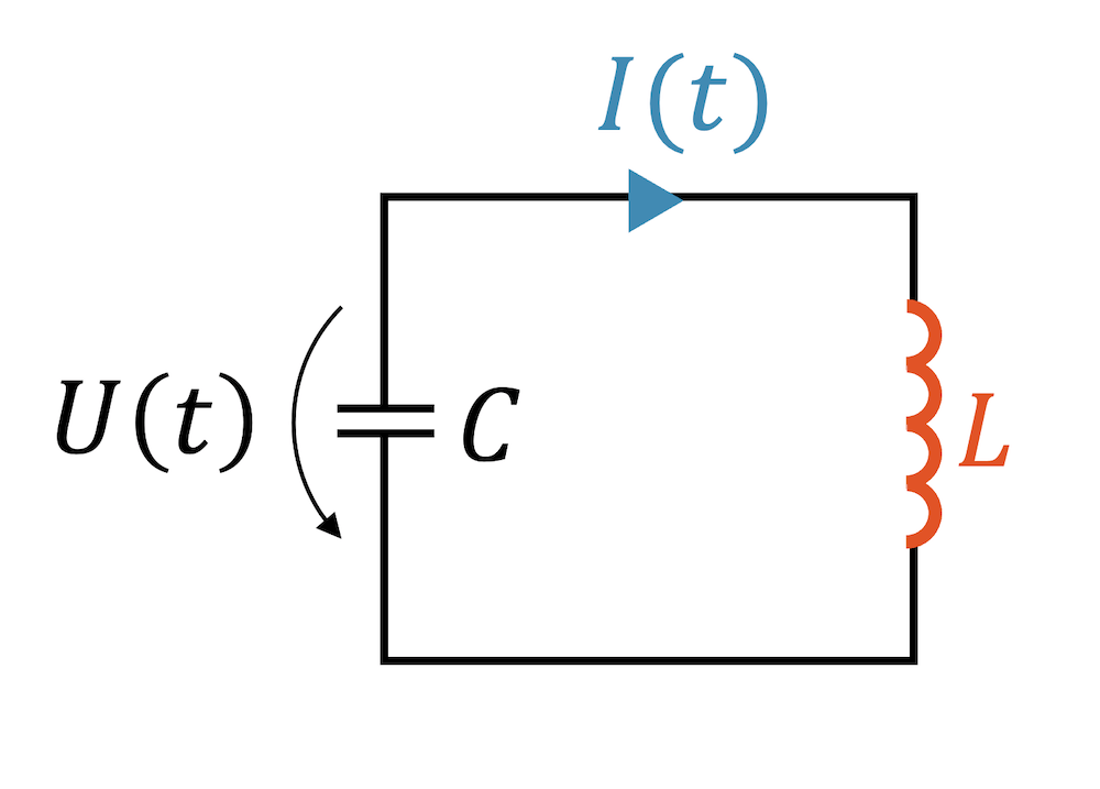 Elektrischer Schwingkreis