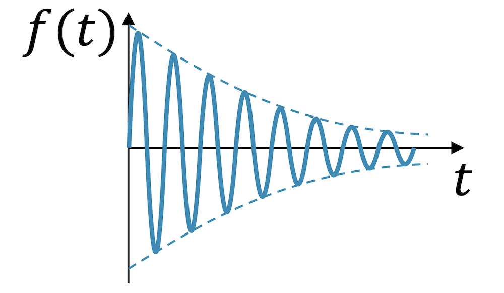 Gedämpfte Schwingungen