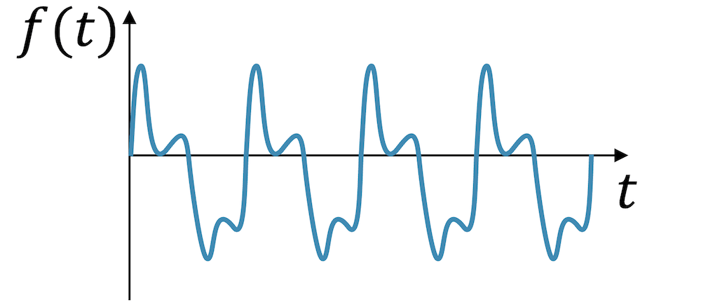 Nicht-harmonische Schwingungen