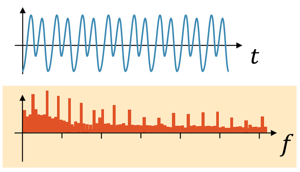 Frequenzspektrum einer Flöte
