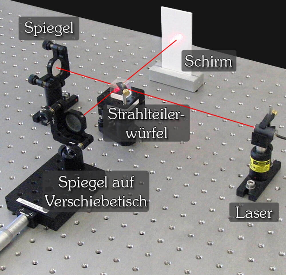 Michelson-Interferometer (Interferenz)