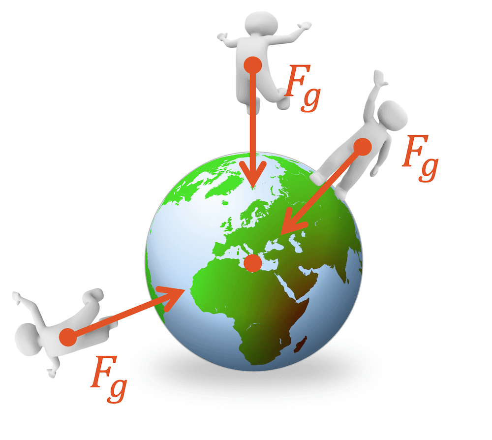Gewichtskraft auf der Erde