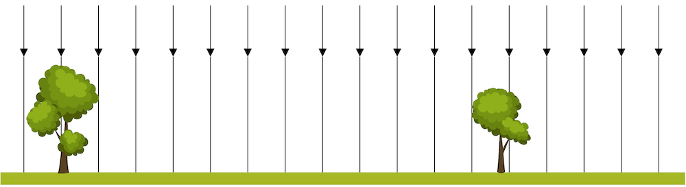 Gravitationsfeld der Erde an der Erdoberfläche