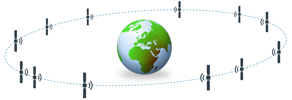 Geostationäre Satelliten (spezielle Bahngeschwindigkeit)