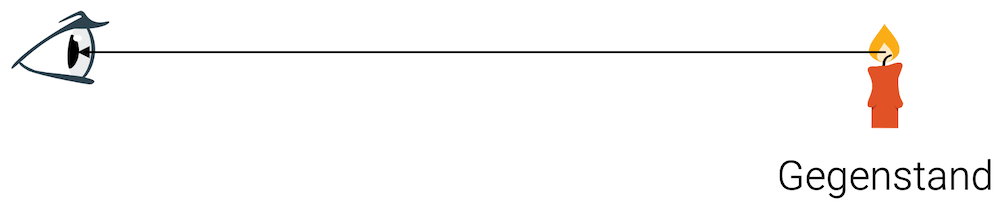 Normale Sicht eines Gegenstands