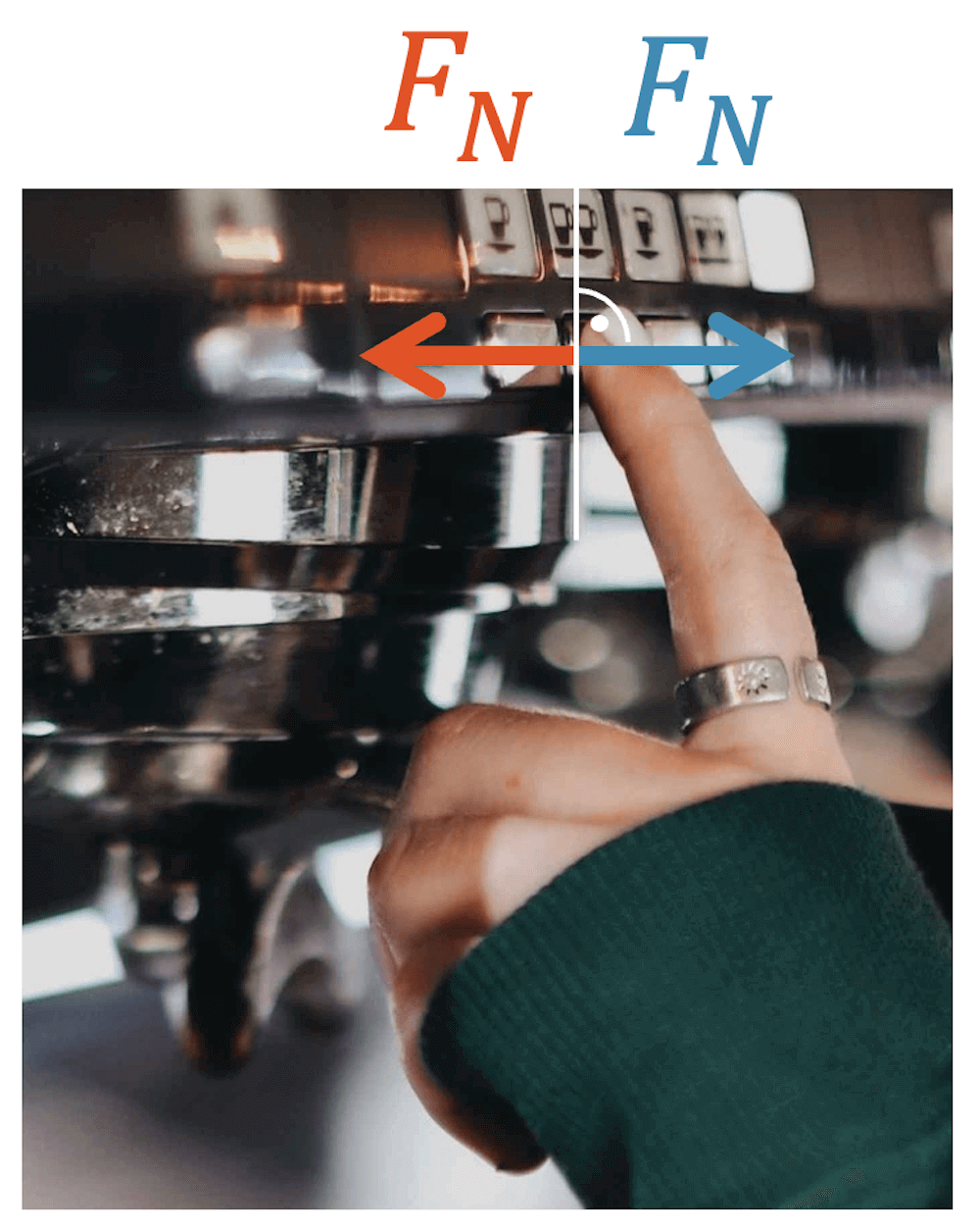 Normalkraft als Reaktionskraft bei einem Knopf