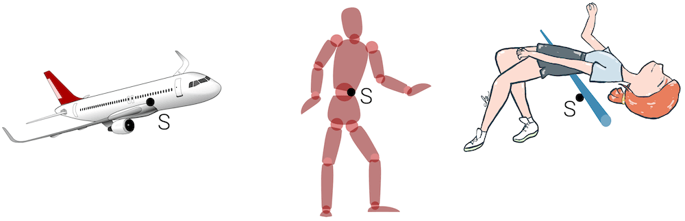 Schwerpunkt (Beispiele)