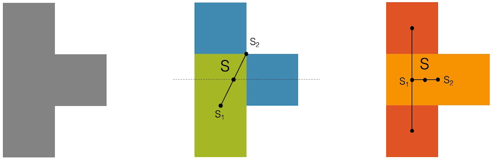 Schwerpunkt mit der graphischen Methode bestimmen