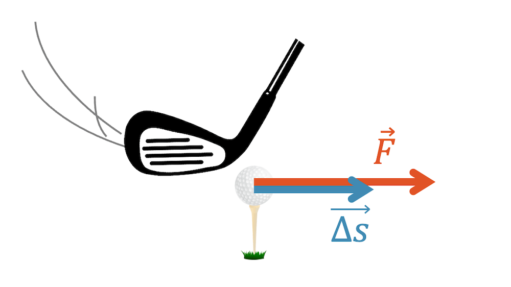 Beschleunigungsarbeit