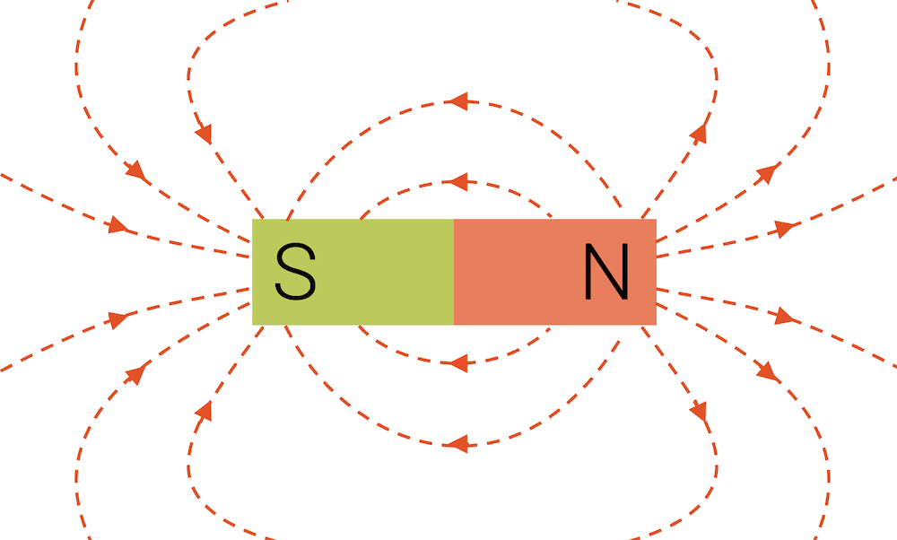 Feldlinien Stabmagnet