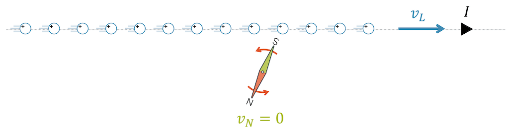 Oersted-Experiment klassisch