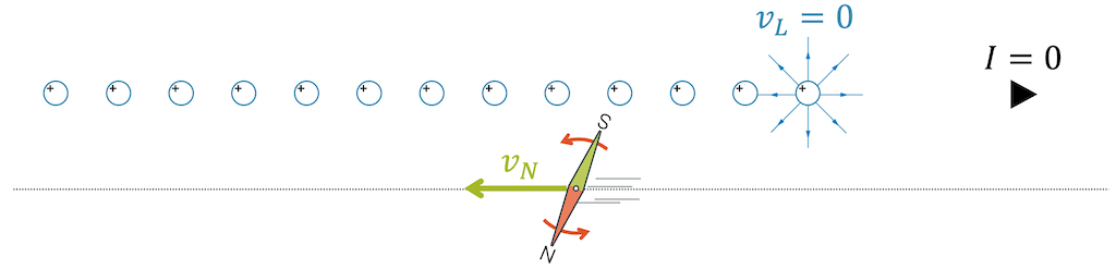 Oersted-Experiment mit Relativität