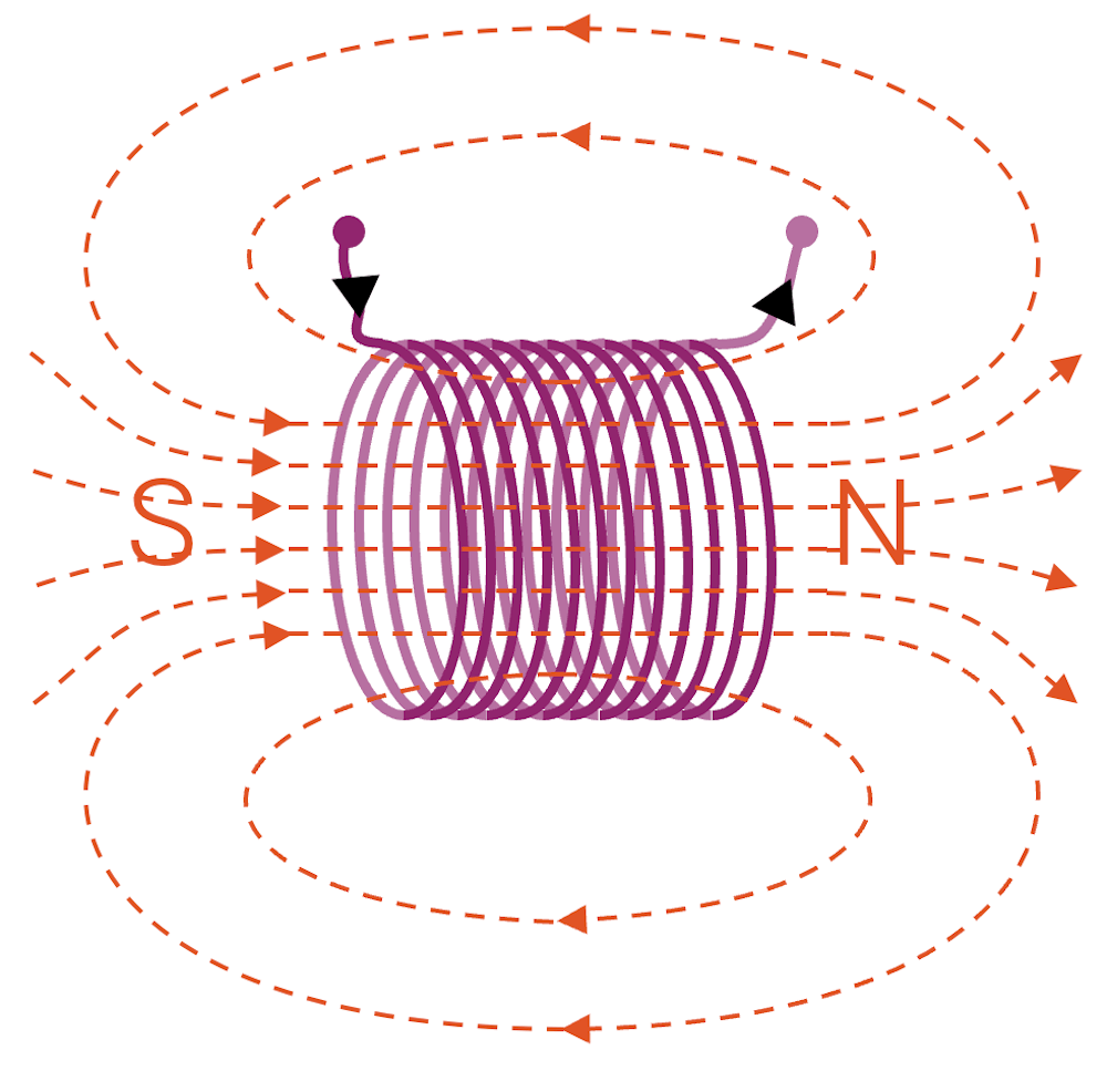 Feldlinien einer Spule