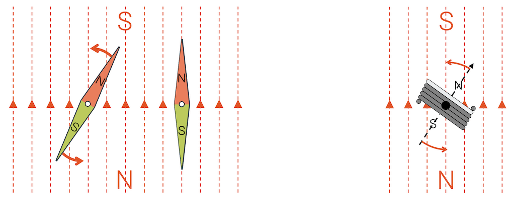 Drehmoment bei Ausrichtung im Magnetfeld (Elektromotor)