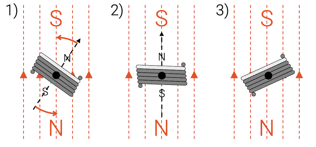Funktionsweise Elektromotor