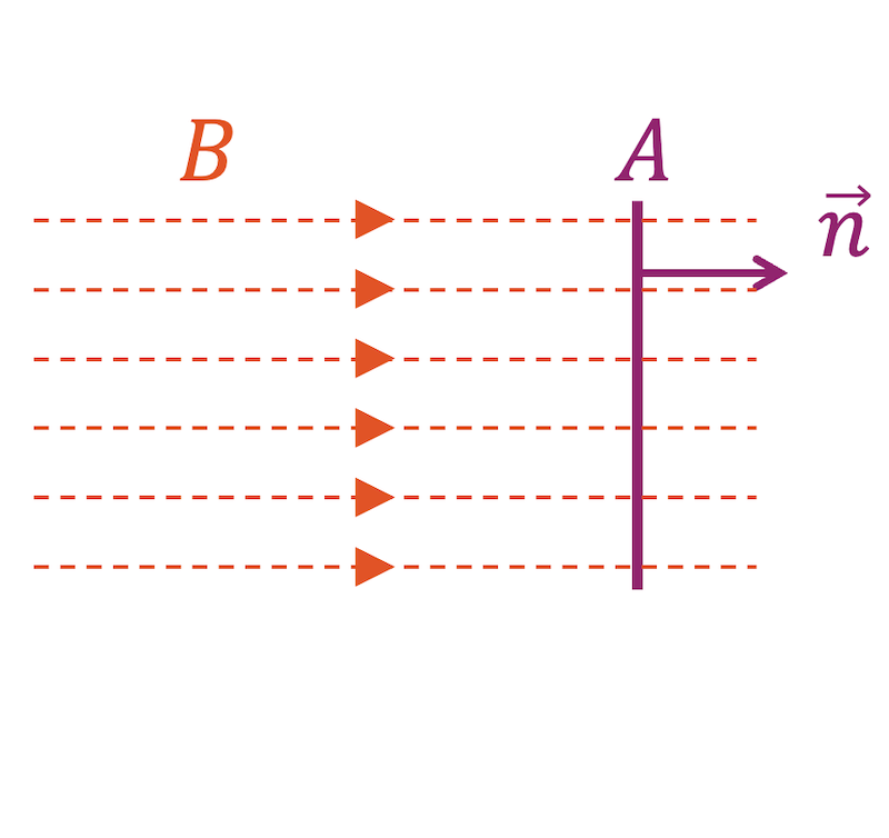 Maximaler magnetischer Fluss (Induktion)