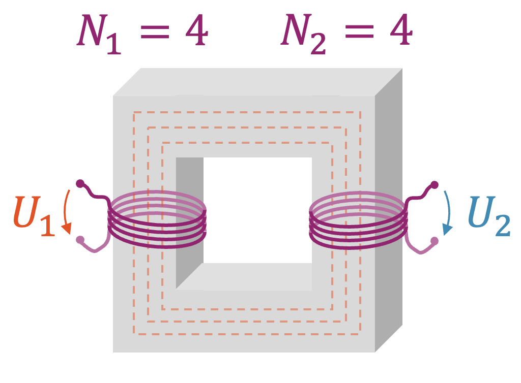 Transformator für galvanische Trennung bei gleicher Spannung