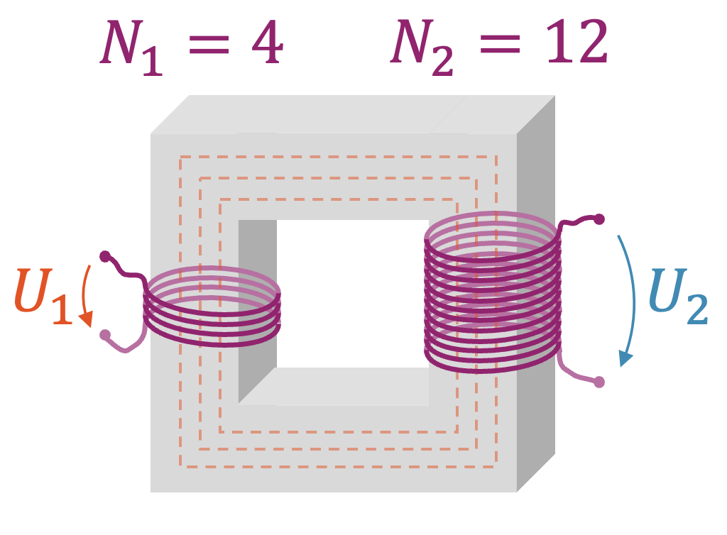 Transformator zum Spannung Hochtransformieren
