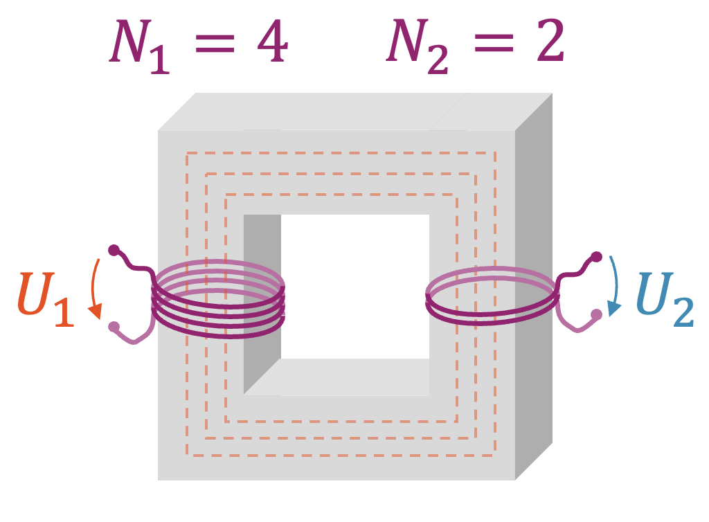 Transformator zum Spannung Heruntertransformieren