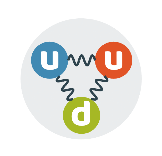 Starke Kraft als Stärkste der vier Grundkräfte der Physik