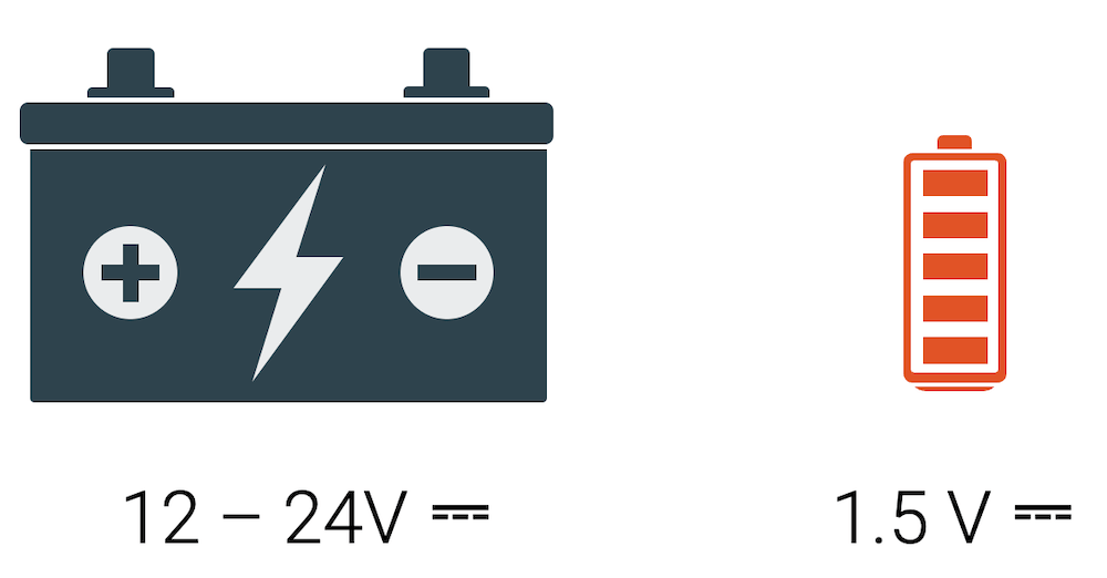 Batterie und Akku als Spannungsquellen