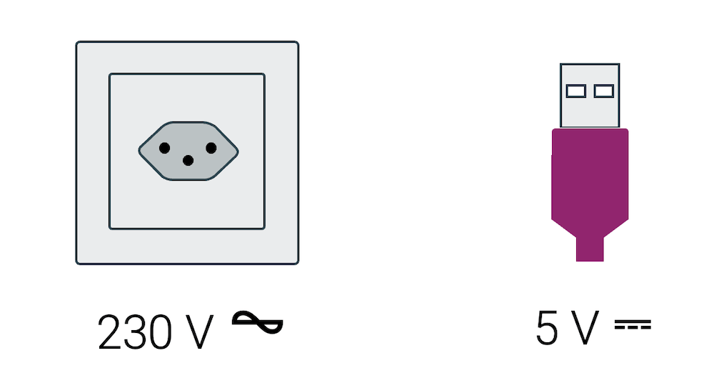 Steckdose und USB als Spannungsquellen