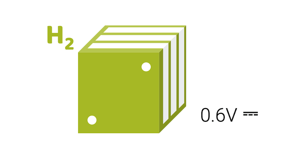 Brennstoffzelle als Spannungsquelle