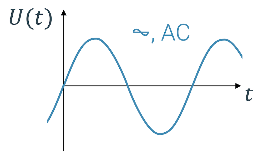 Elektrische Wechselspannung
