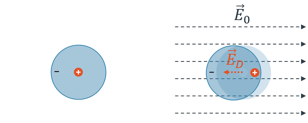 Verschiebungspolarisation