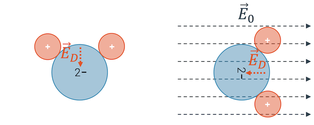 Orientierungspolarisation