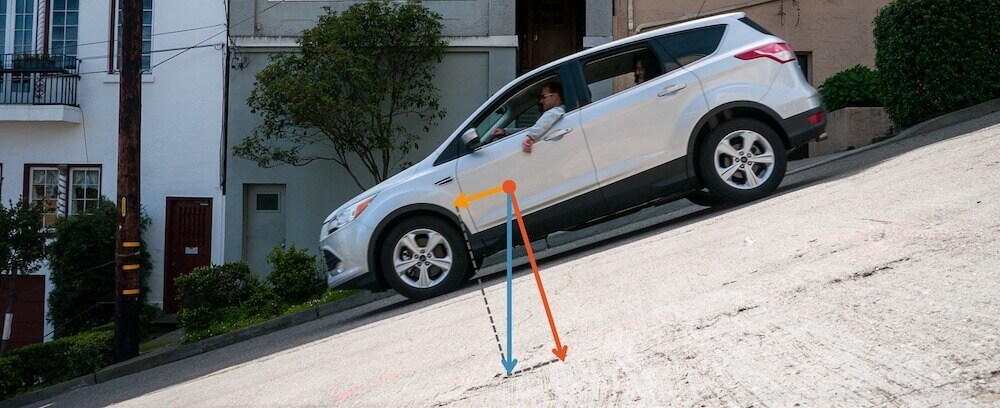 Kräfte addieren mit einem Kräfteparallelogramm