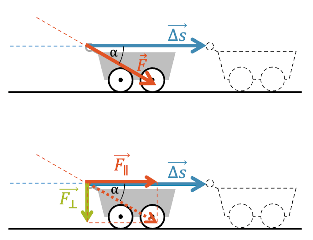 Arbeit (Physik): Formel