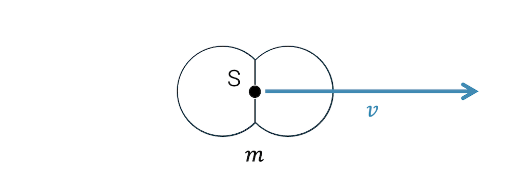 Kinetische Energie (Translation)